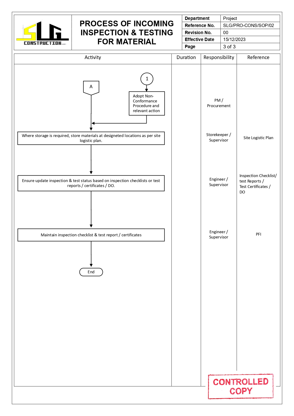 SLG-PRO-SOP Page 3